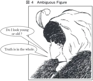 図 4　AmbiguousFigure