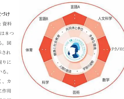 図 3  MYP プログラムモデル 
