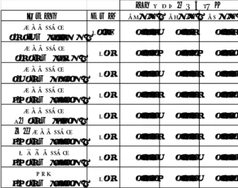 表 -1 GNSS 比較基線場における試験観測の許容範囲 区分  許容範囲  基線ベクトル 水平（⊿N・⊿E） 15mm  高さ（⊿U）  30mm  検証は，以下の項目について行った．    GPS と Galileo の組み合わせ（混合処理）    GPS と Galileo の組み合わせ（統合処理）    L5 を用いた 1 周波解析及び 2 周波解析    3 周波解析    GPS と GLONASS の組み合わせ（統合処理）    GLONASS の単独利用  3.2 Galileo