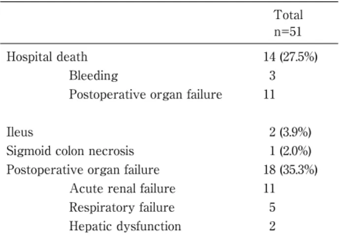 Table 1 Patient characteristics