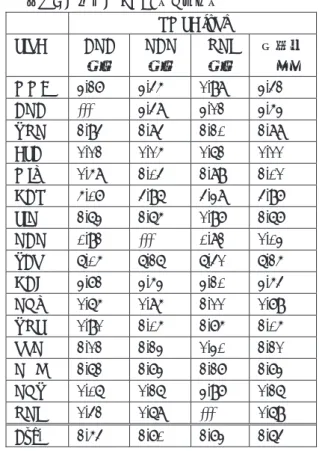 表 -3 と表 -2 を比較すると，内部評価の結果よりも LOOCV の結果の方が全体的に RMSE の値が大きくな っていることが確認できる． RMSE の全点の平均値は， X ， Y ， Z 成分で 5nT 以下に，全磁力 F については， 3nT 程度となった．一方，各観測点に注目すると，沖 縄（ OKI ）において極端に RMSE が大きい結果が得ら れたほか，女満別（ MMB ）と赤井川でも RMSE が大 きい結果が得られた．実測値とモデル値の残差の時系 列の評価を行うため，図 -8 （ a ）