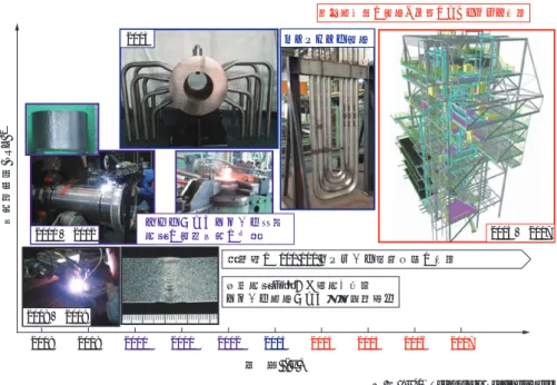 Fig. 2 The development plan of A-USC technology