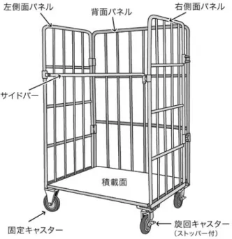 図 1-2　ロールボックスパレットの各部名称