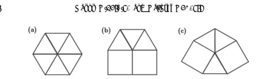Fig. 1. (a) 3 6 (beehive-shaped) vertex conﬁguration, (b) ð4 2 ; 3 3 Þ (house-shaped) vertex conﬁgu- conﬁgu-ration, (c) ð3; 4; 3 2 ; 4Þ (tent-shaped) vertex conﬁguration