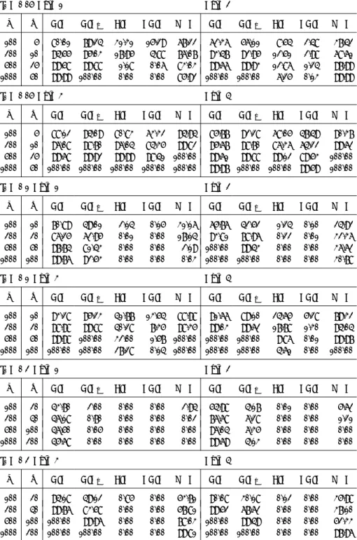 Table 2. Selection probabilities of the true model (%) in the Case of Distribution 1