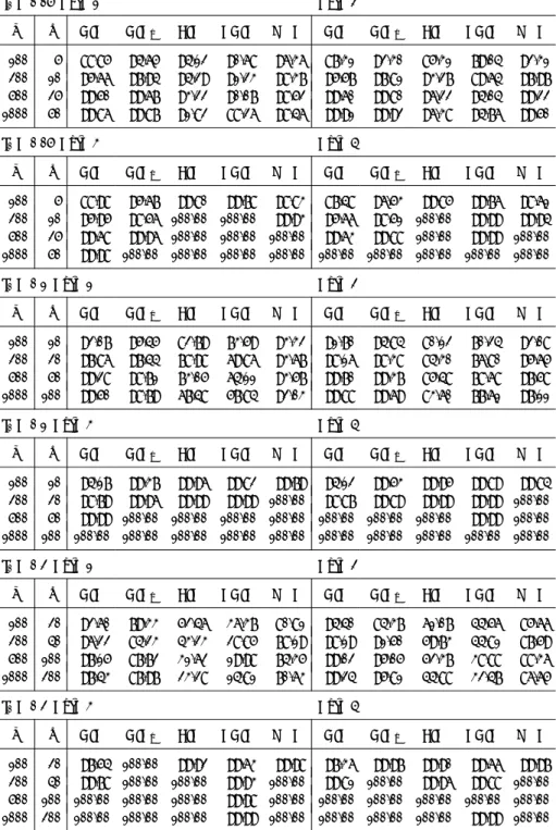 Table 4. Selection probabilities of the true model (%) in the Case of Distribution 3
