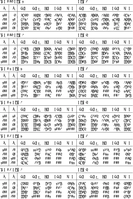 Table 6. Selection probabilities of the true model (%) in the Case of Distribution 5