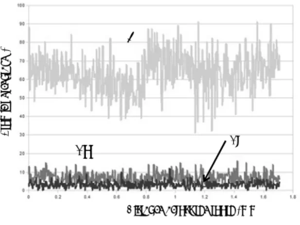 Fig. 8: Distribution of chemical components along the distance  across the tooth region on the tools surface