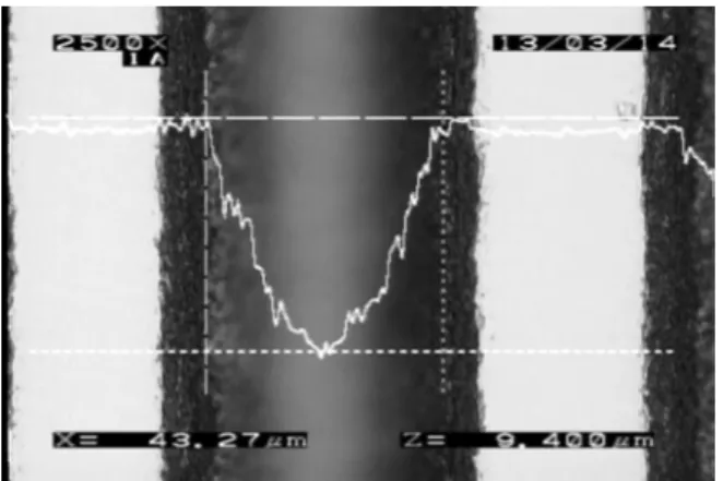 Fig. 7: A typical micro-groove formed on the mold-die unit by  the laser micro-texturing