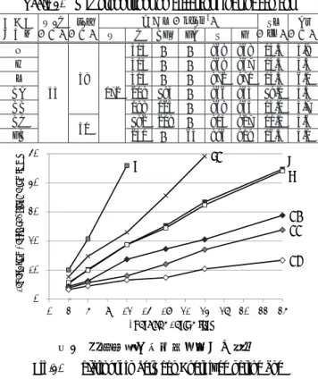 図 1 通電時間と塩分浸透深さの関係 Fig.1. Relationship between Energized period and 