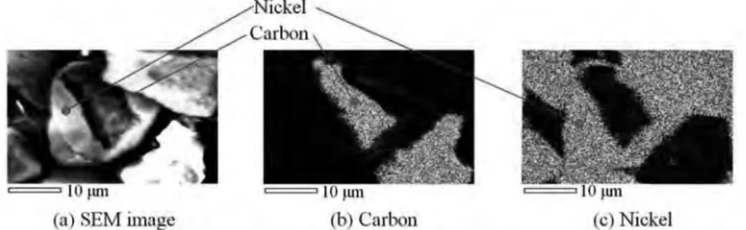 Fig. 3 Elemental analysis of partially Ni-coated abrasives    Table 1 Conditions of stripping nickel membrane 