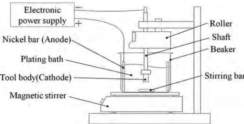 Fig. 6 Schematic diagram of plating setup for manufacturing diamond tools 