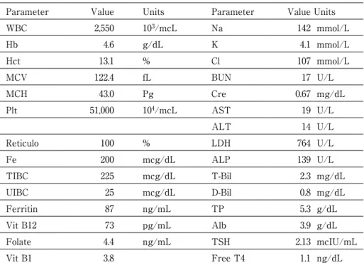 Table 1. Laboratory data