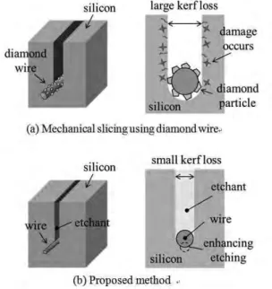 Fig. 1 Schematic diagram of the slicing method           Fig. 2 Schematic diagram of experimental apparatus 