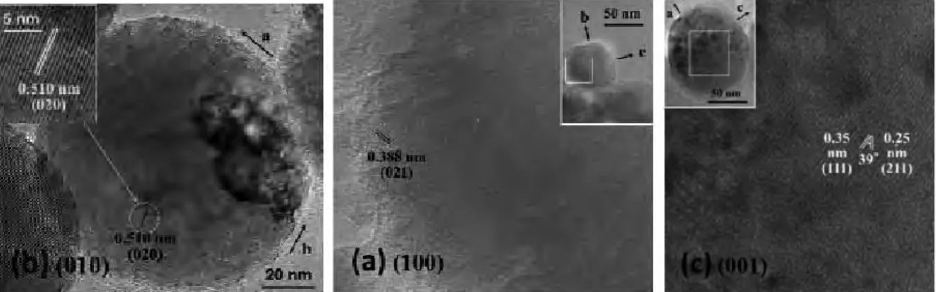 Fig. 5. High resolution electron microscopic image of (100), (010) and (001) direction images of Mg 2 SiO 4 nano particles.