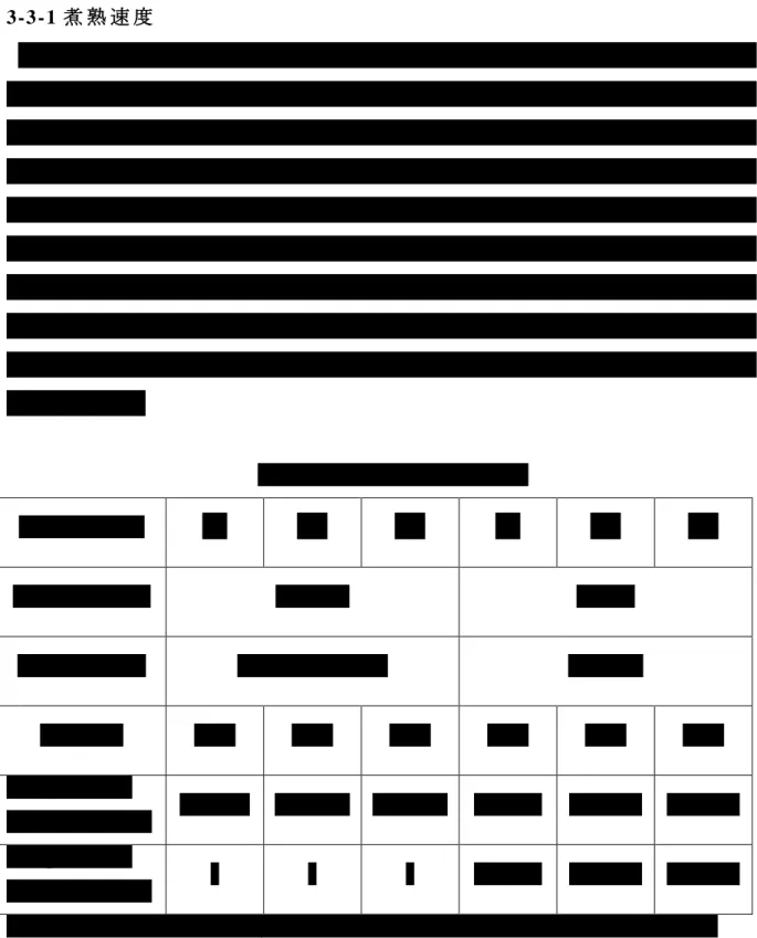 Table 3 -1 R esult of Cooki ng  