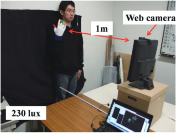 Table 3  Experimental results at beginning of sign language  motion.  兄 2 0 0 0 0 1 0 0 0 0 0 0 0 0 0 0 0 0 0 0 0 0 姉 0 2 0 1 0 0 0 1 0 0 0 0 0 0 0 0 0 0 0 0 0 0 ある 0 0 3 0 0 0 0 0 0 0 0 0 0 0 0 0 0 0 0 0 0 0 妹 0 3 0 0 0 0 0 0 0 0 0 0 0 0 0 0 0 0 0 0 0 0 上