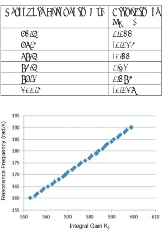 Table 5  Examples for the Results of Testing （ Higher  Frequency Region ）
