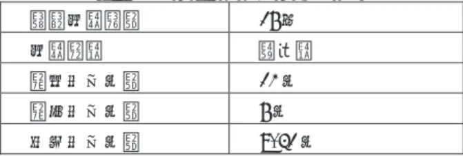 Table 1.Number of Count F5 Key  累計実験者数    16 名 