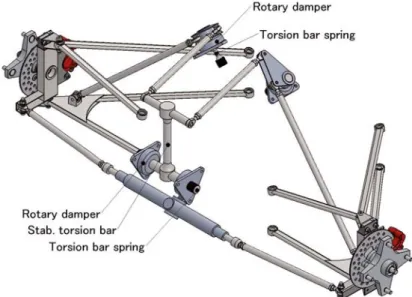 Fig. 7 Suspension mechanism using torsion bar springs and rotary dampers 本来ベルクランク機構を有するダブルウィッシュボーン式サスペンションはレーシングカーに採用されることが多く，ホイールストロークも一般的な乗用車に比べて極端に小さいために，前提条件は妥当なものと考えることができる．ところで，これまではピッチング制御のためにピッチング・ダンパを用いる方式について述べた．しかし，このピッチング・ダンパに替えて，スタビライザの車体側取り付け