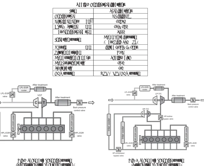 Table 1 Engine specifications