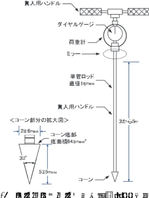 図 3-4  ポータブルコーン貫入試験装置(単管式)と  器具の名称  貫入抵抗のみを計測する JGS 1431 に比べて高機能 なものとなっている．一方， JGS 1435 の貫入は機械 で行われるため，人力による JGS 1431 に比べて方法 は大がかりなものとなる．なお JGS 1435 は国際規格 原案 ISO/FDIS 22476「Geotechnical investigation and  testing – Field testing – Part 1 : Electrical cone 