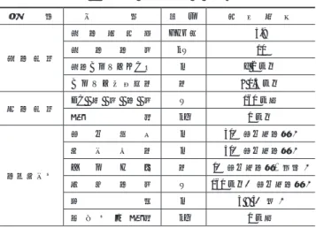 Table 1 Design requirement of sub-system 区   分 項    目 単 位 設 計 条 件 送 電 装 置 送 電 周 波 数 GHz 帯 5.8送電電力kW10 送電アンテナサイズ m f  2 以下 アンテナ指向精度 度 ± 0.5 以下 受 電 装 置 DC   出   力   電   力 W 160 以上 質 量 kg 1 以下 電動飛行機 旋 回 半 径 m 30 （ 旋回充電時 ）飛行高度m50（ 旋回充電時 ）バンク角度 0（ 旋回充電時：無風 ） 消 
