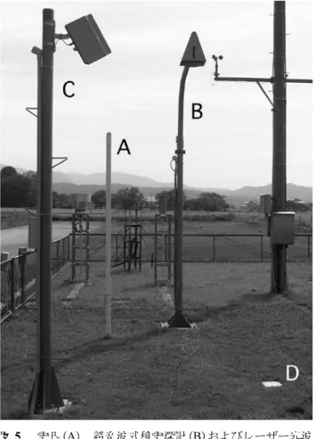 Fig. 5  Snow stake  （A） , ultrasonic snow depth meter  （B）  and  laser snow depth meter  （C）  with its base plate  （D）.