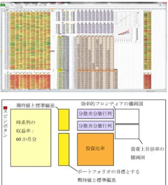 図 3  本研究で活用した Excel 作業画面インターフ ェイス(その 1) 