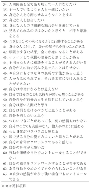 Table 1 Cutting に関する質問項目① 1.  人が心配してくれると申し訳ない気持ちになる 2.  身近な人にとって，自分は迷惑な存在だと思う 3.  身近な人がつらい目にあうのは自分のせいだと思う 4