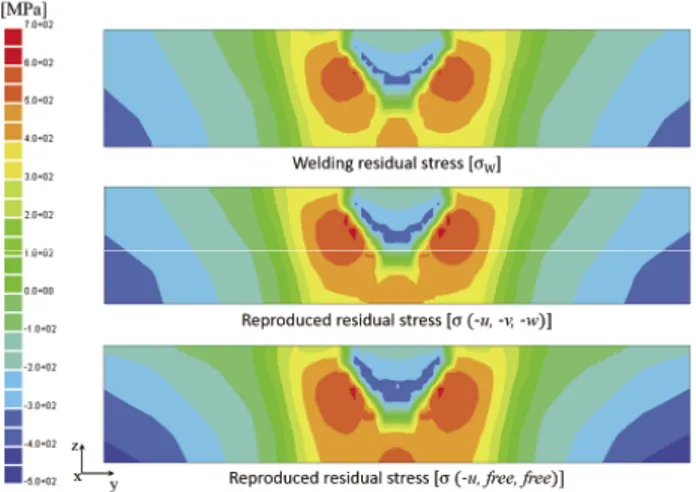 Fig. 11 Schematic drawing of the different locations of  longitudinal residual stresses through thickness at the cut  surface