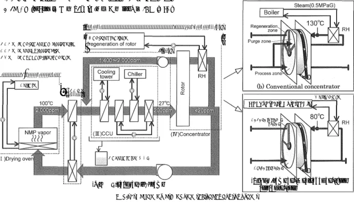 Fig.  1  Schematic  diagram  of recovery  system 