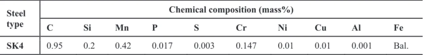 Fig. 1 The typical appearance of the friction stir welds  obtained the rotation speed of (a) 120 rpm; (b) 200 rpm; 