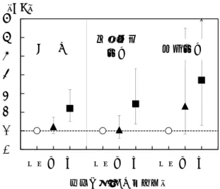 図 5  睡眠問題とその後の就業不能による退職 38) 縦軸は睡眠問題なし群を基準（=1）にした調整済みハザード比 （Hazard Ratio, HR）と 95％信頼区間（縦棒） ．調整：年齢， 性別，婚姻，職位．残業時間，交代勤務，物理化学的および心 理社会的職場環境，睡眠時間，現病歴，喫煙，飲酒，身体活動， 肥満  適切に対応できたとしたら，このような悲劇は防げると 思われる． 6   今後の取り組み わが国では労働者の心身の健康を保持増進し，仕事と 生活の調和（ワーク・ライフ・バランス）が求められて 