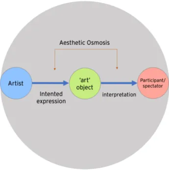 Figure 2 : Art Coefficient Diagram 