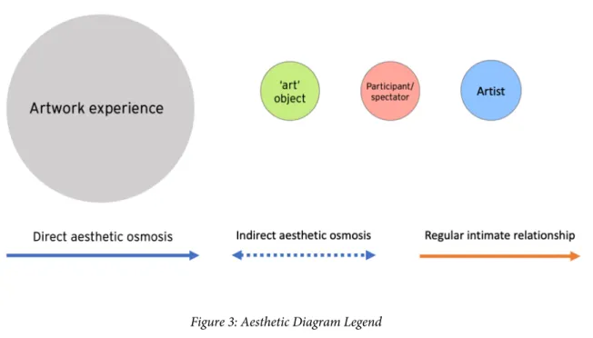 Figure 3: Aesthetic Diagram Legend 