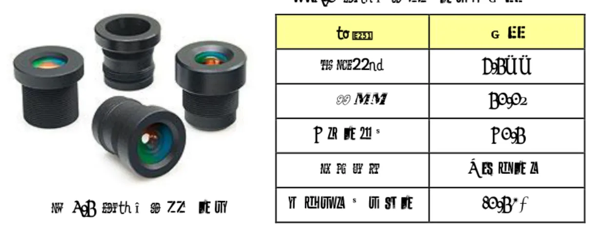 表 3.2  無限共役比レンズの仕様  図 3.4  無限共役比レンズ  3.3  観測波長  NDVI 解析のため，R バンドと NIR バンドが必要となる．  本研究室が開 発したハイパースペクトルカメラ HSC-1701-H により， NDVI 算出に使用す る波長は 650nm と 750nm が最適と判断した[12]．また，地図との比較のた めには RGB 画像を使用したほうが容易となることが考えられるため， 4 バン ドを取得するセンサとした．RGB イメージセンサは視感度に合わせてあり， G 
