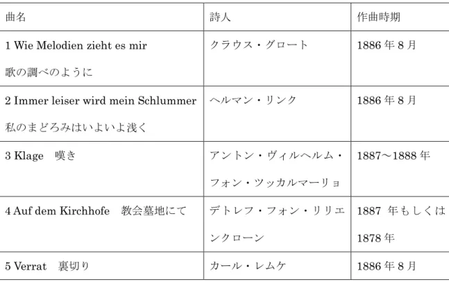 表 3  作品 105 5 つの歌 Fünf Lieder ( (1888 年 10 月出版) 
