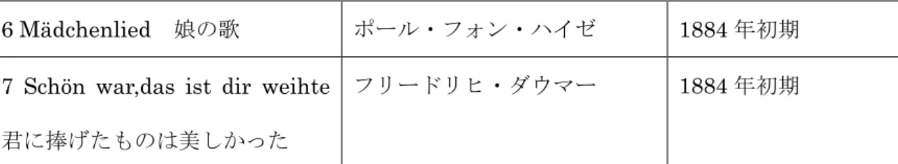 表 7  作品 96  4 つの歌 Vier Lieder (1886 年 3 月出版) 