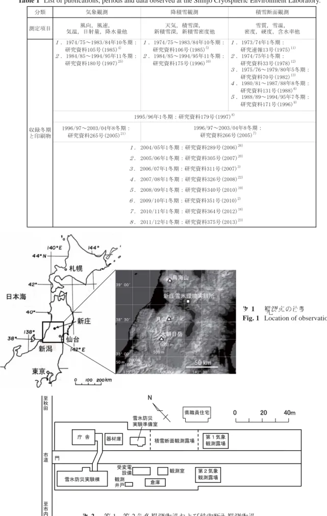 図 1  観測点の位置