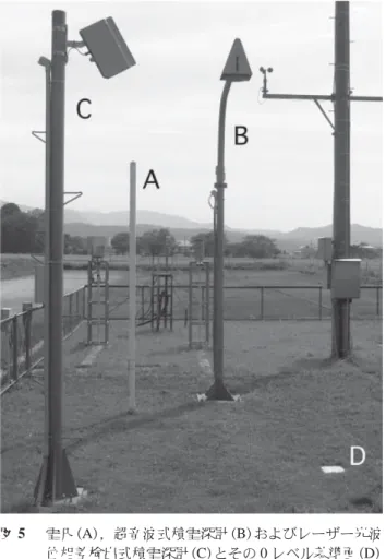 Fig. 5 Snow stake  （A） , ultrasonic snow depth meter  （B）  and  laser snow depth meter  （C）  with its base plate  （D）.