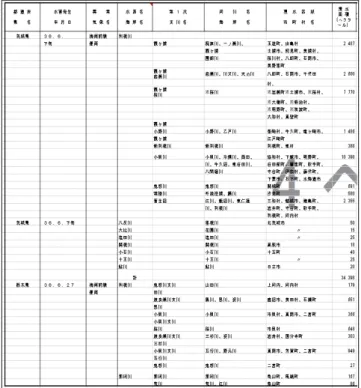 図 2 Excel に入力しデジタル化した水害統計データ