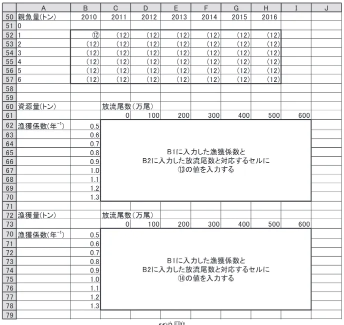 図 4 ．続き
