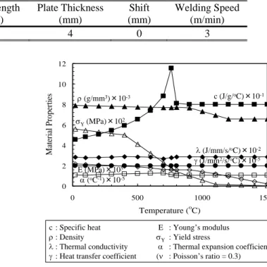 Fig. 2    Microstructural image of penetration obtained             by butt welding without gap