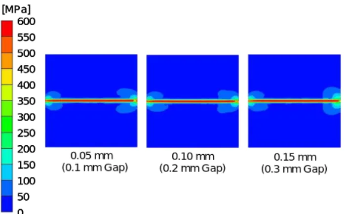 Fig. 11    Effect of beam position on von Mises residual stress           after releasing fixtures