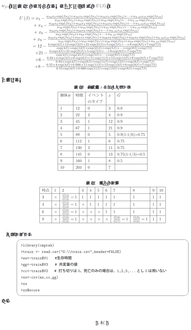 表 20　共変量   を加えたデータ