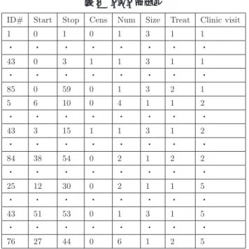 表 8 　 PWP  モデル 　同表から分るように、来院ごとに層別されており、その層の中では、観測値は独立になり、対数尤度 を と分解できる。 　  R  プログラムは となり、解析結果