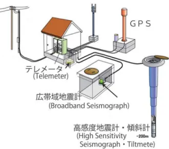 Fig. 2  Schematic of Volcano Observation Station.