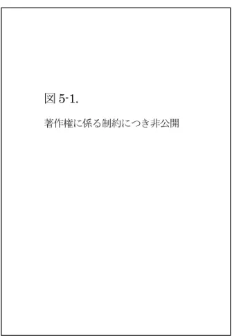 図 5-1. 「ニューヨーク市でのパンを求める列    (breadline)。 1930 年代の大恐慌下のニューヨーク市立簡易宿 泊所  (the New York Municipal Lodging House )  前の失業者たち  ( UPI / Bettmann )  。 」 4    