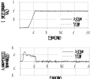 Figure 11 shows the wire tension sensor installed at  the end of each wire. The sensor consists of a load cell  (Measurement Specialties, ELFE-T4M-250N/Z1/AMP),  a handlebar attachment and a wire connector
